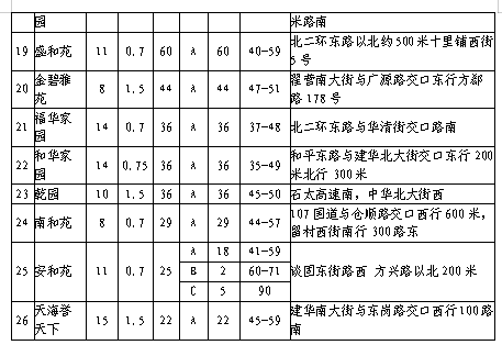 石家庄保障房申请常见问答_深圳保障房申请条件2015_石家庄怎么申请保障房