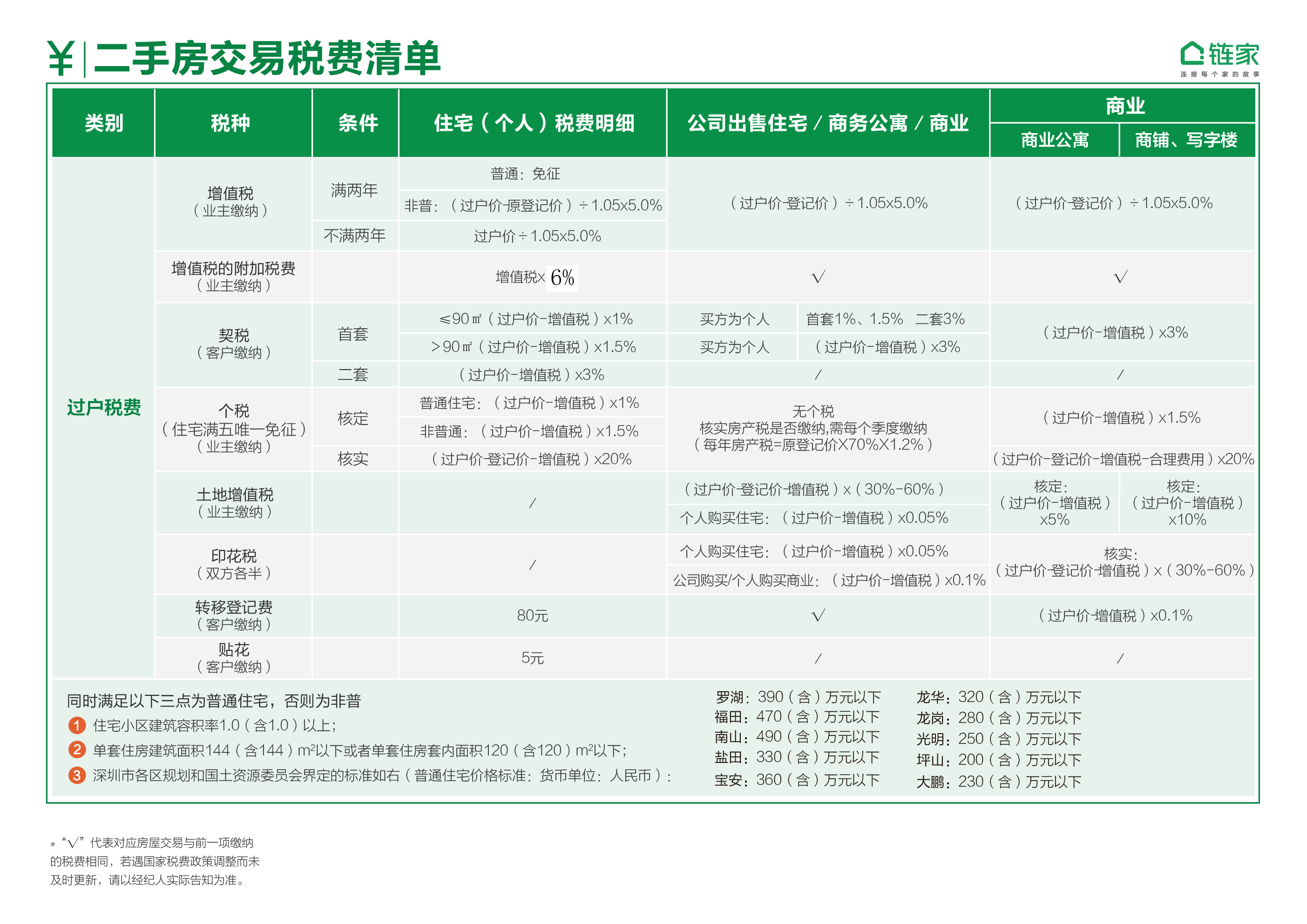 加拿大房买房交哪些税_南京买房子要交哪些税_买房购房税什么时候交