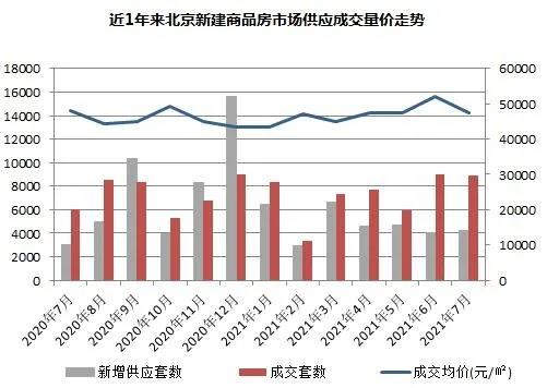 百城房价环比上涨第6个月地产板块近日抗压性飘红