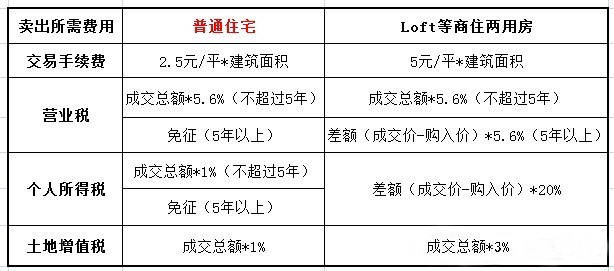 买精装房收房应该怎么验房_公司卖房改房免税_买二手房免税