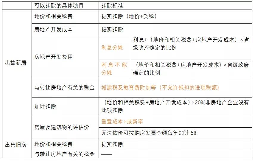 公司卖房改房免税_买二手房免税_买二手毛坯房房中介费