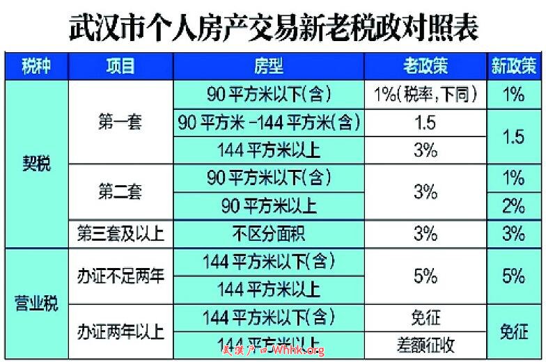 唯一住房认定标准_普通住房认定标准_福州改善性住房认定