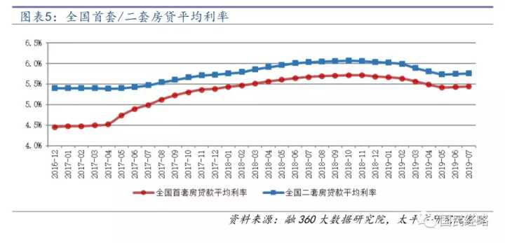 2019年合肥二套房贷利率_首套房商贷利率计算器_二套房商贷利率2016