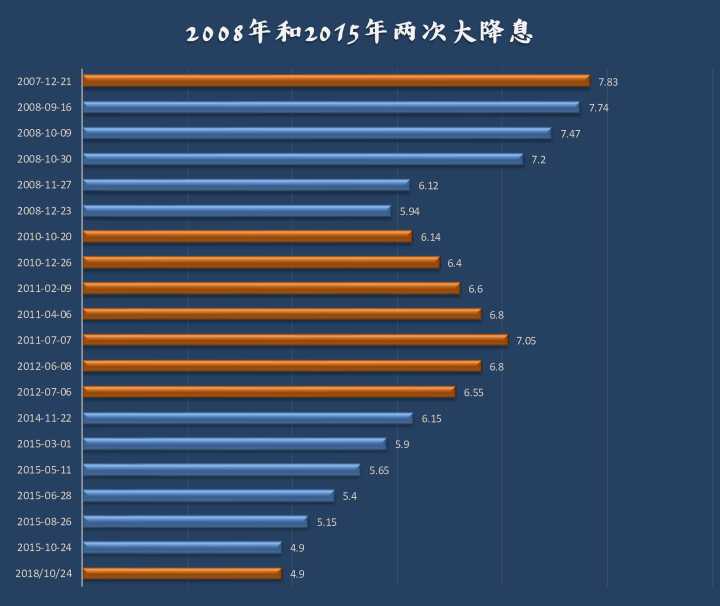 二套房商贷利率2016_2019年合肥二套房贷利率_首套房商贷利率计算器