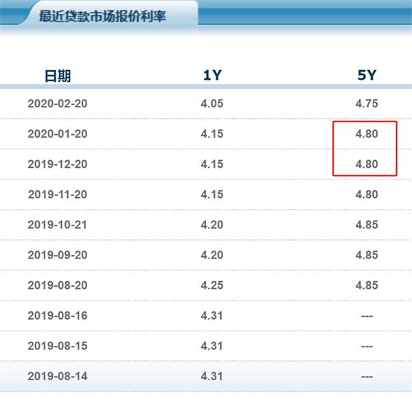 二套房商贷利率2016_首套房商贷利率计算器_2019年合肥二套房贷利率