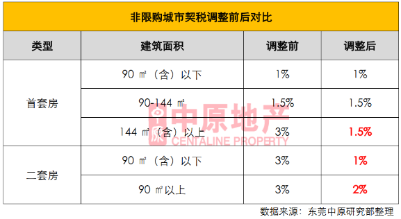 一套房二套房契税最新_第一套房契税是多少_二套房三套房契税新政策2019