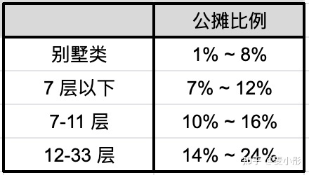 北京买房小白必看：记录下来普通住宅普通住宅