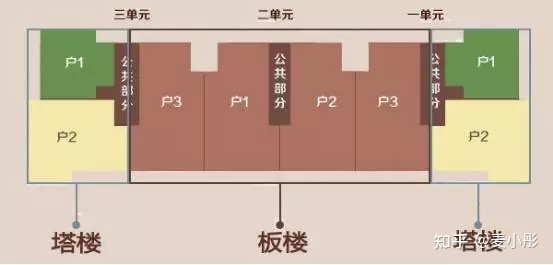 普通住宅和非普通住宅 个税区别_普通标准住宅认定依据_非普通住宅 贷款