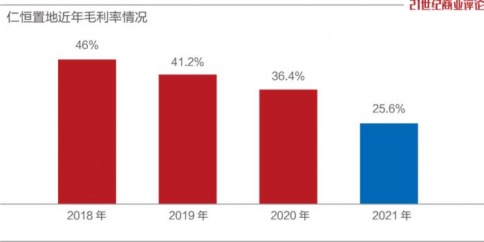 仁恒置地集团董事长_仁恒置地集团董事长_拜耳医药保健有限公司 成都 仁恒置地 市场部