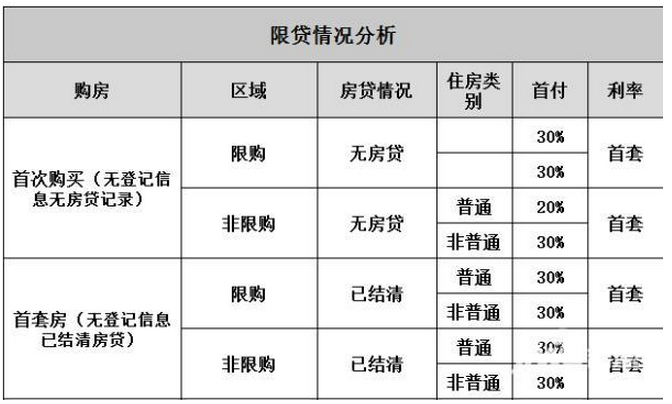 首套房公积金贷款二套房商贷首付_太原2018二套房首付_太原第二套房首付多少