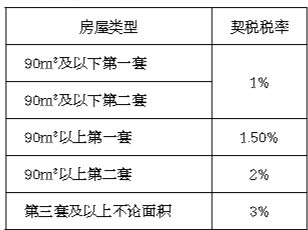 买新房什么时候交契税_北京新房契税自己交_新房契税最晚多久交