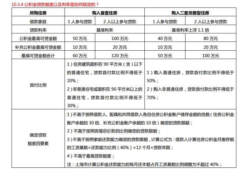 
上海认房征信记录贷款记录的相关知识及相关政策
