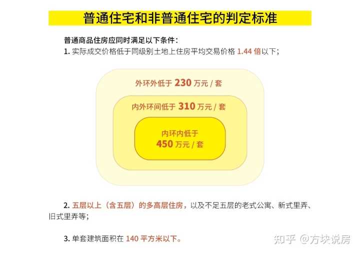 上海二套房公积金政策_上海 二套房政策_上海二套房政策咨询热线