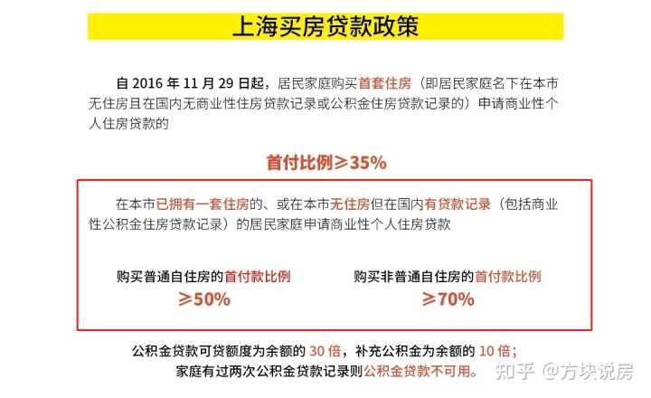 2015上海二套房政策_上海 二套房政策_2016上海二套房政策