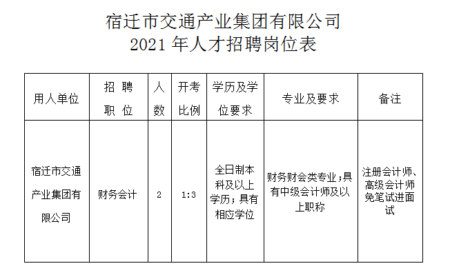 2016年江苏事业单位公开招聘教师72人(正式事业编制)