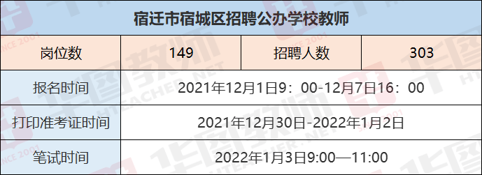 海口市龙华区教育局年招聘25名教师公告_2015宿迁教师招聘公告_2015年福州英语教师招考公告