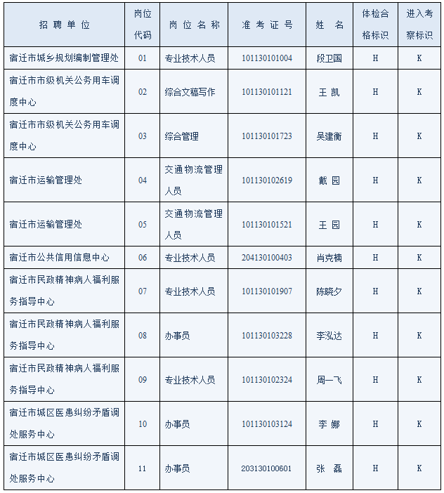 农业银行招聘2015年招聘公告_2015宿迁教师招聘公告_2015年甘肃省特岗教师公告