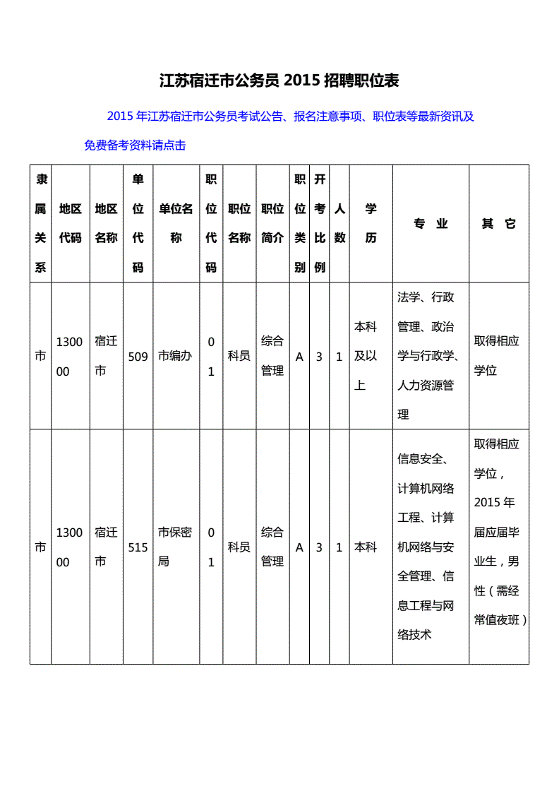 2016南京面向社会公开招聘教师72人(正式事业编制)