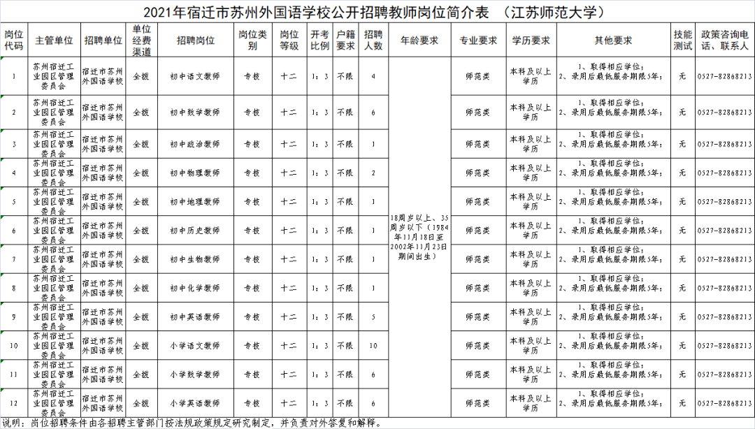 宿迁招聘声乐教师_2015宿迁教师招聘公告_2013吉林市事业单位(教师职位)招聘公告