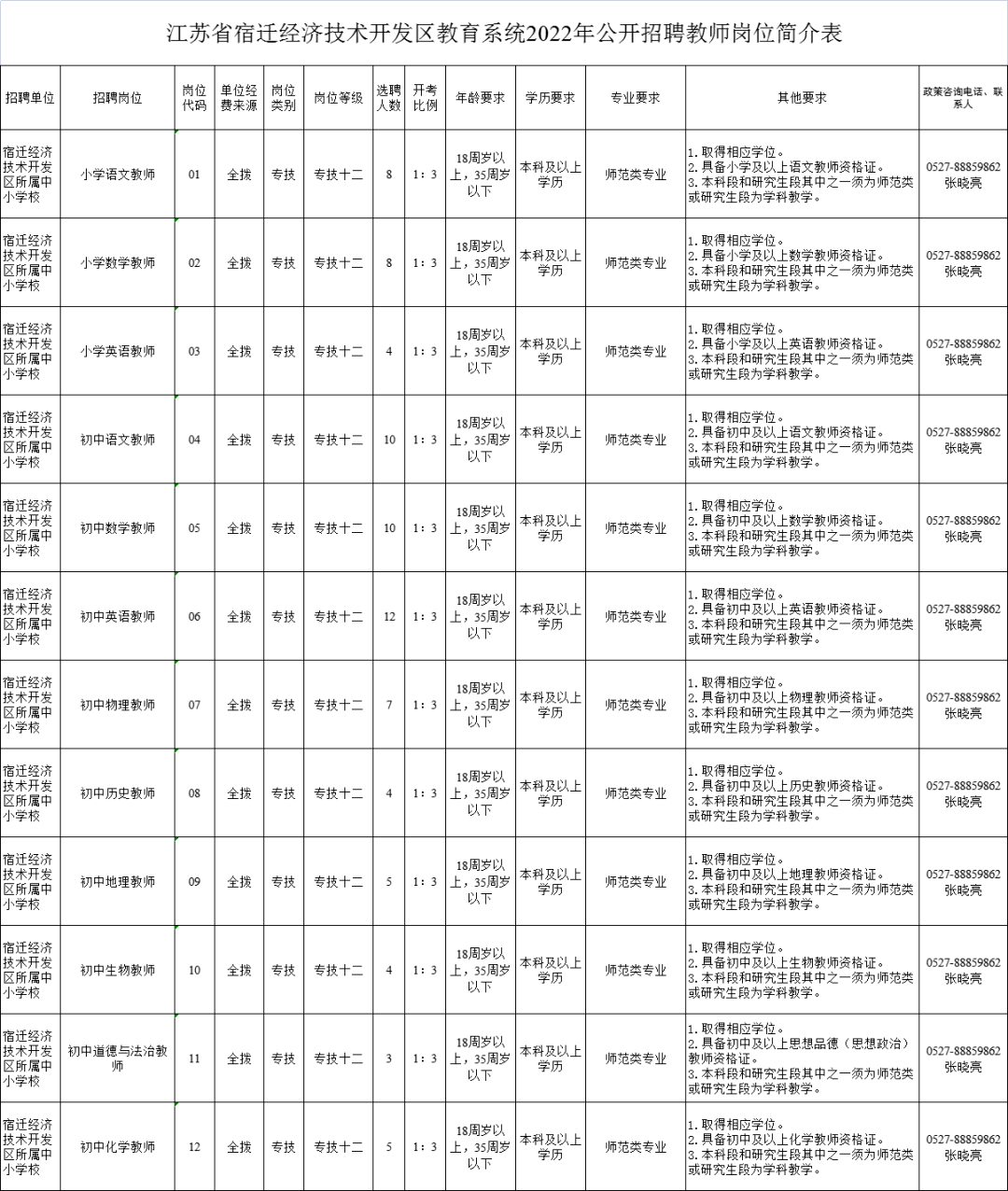 2013吉林市事业单位(教师职位)招聘公告_2015宿迁教师招聘公告_宿迁招聘声乐教师