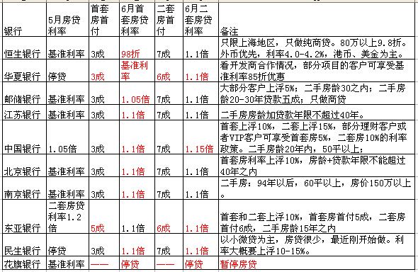 2017贷款基准利率多少_2017住房贷款利率打折_大连房贷利率打折2017