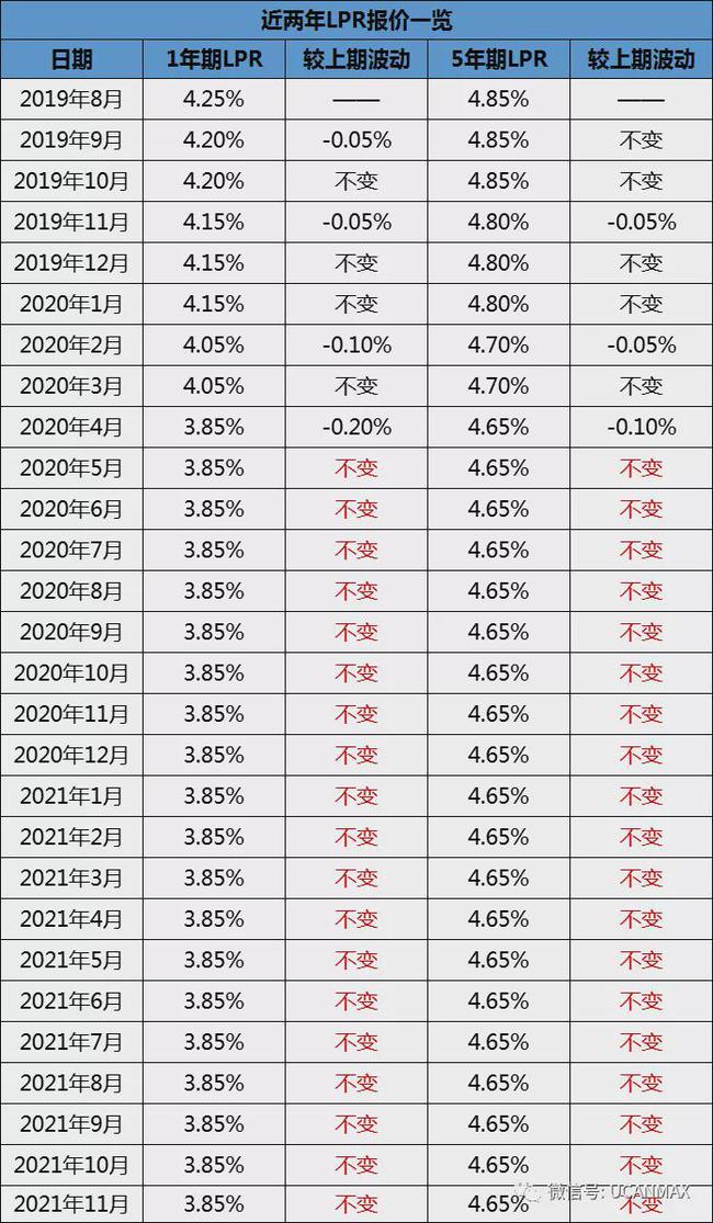 2017贷款基准利率多少_2017住房贷款利率打折_大连房贷利率打折2017