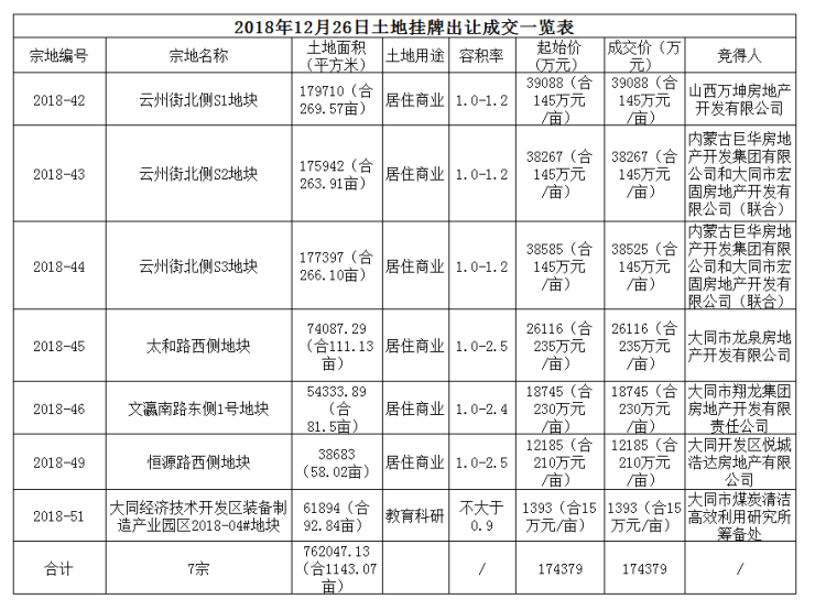 成都土地拍卖直播_苏州土地拍卖直播_2014苏州土地拍卖直播