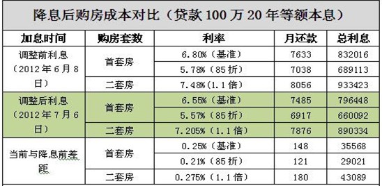 2017住房贷款利率打折_人民币贷款基准利率2017_2017年房贷利率打折表