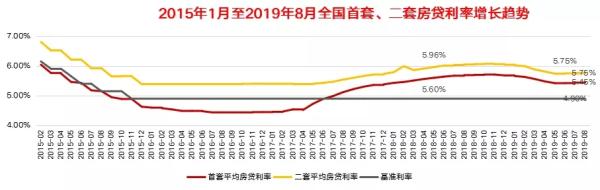 央行新规！房贷利率告别打折时代，对后市影响是？