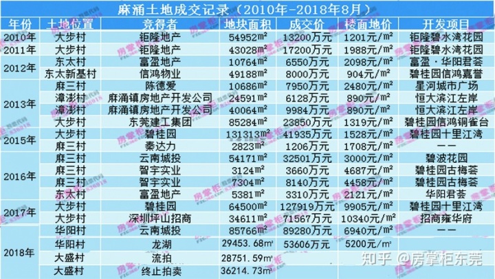 2017年成都土地拍卖_2017厦门土地拍卖_扬州土地拍卖2017