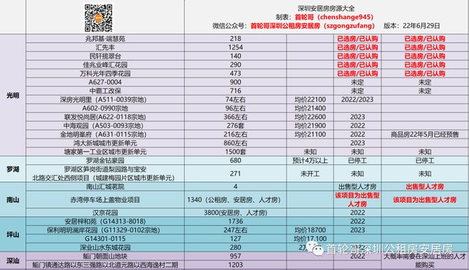 深圳安居房排名查询_深圳福田学位房查询_安居客地图找房 深圳