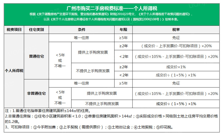 2015房改房过户费用_二手房过户费用_商业房过户费用