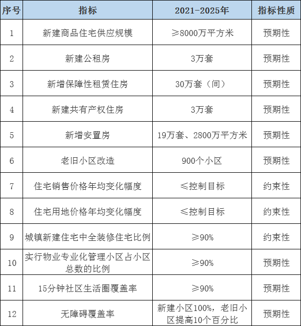 关于加强通州区商品住房销售管理的通知_北京自住型商品住房申请条件_普通商品住房