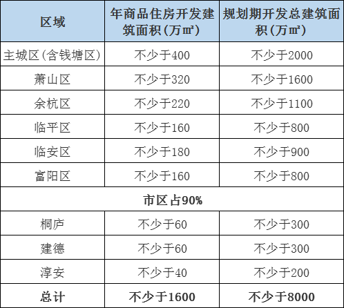 关于加强通州区商品住房销售管理的通知_普通商品住房_北京自住型商品住房申请条件