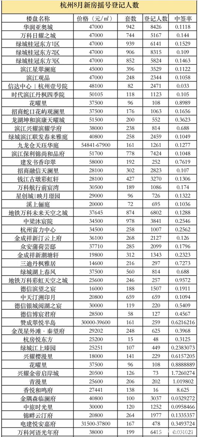 新房税费计算器_杭州新房税费发票_杭州 新房 税费