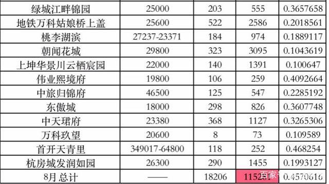 杭州新房税费发票_杭州 新房 税费_新房税费计算器