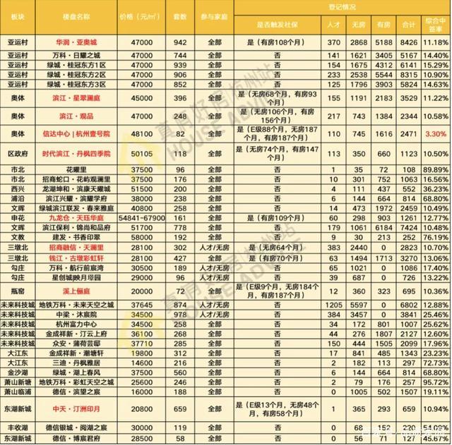 杭州新房税费发票_新房税费计算器_杭州 新房 税费