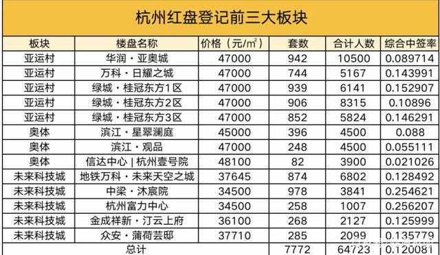 杭州 新房 税费_新房税费计算器_杭州新房税费发票