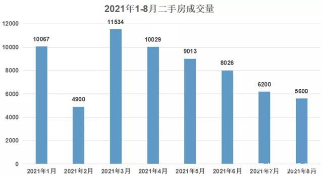 杭州新房税费发票_新房税费计算器_杭州 新房 税费