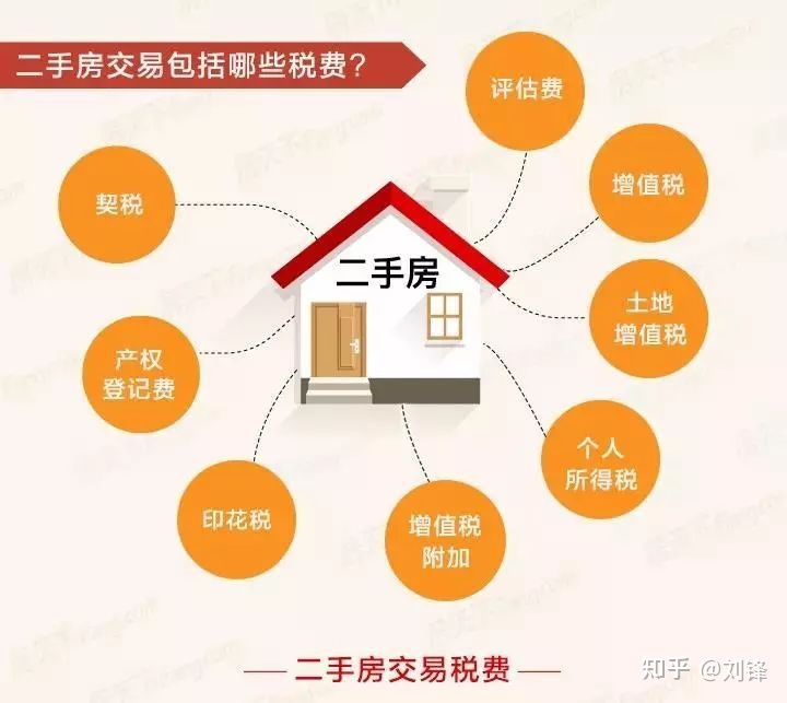 杭州新房税费发票 满二唯一和满五唯一有什么不同？你知道吗？