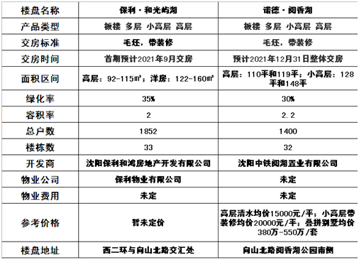 绿地老街坊房价_上海金山绿地老街房价_上海金山绿地老街最新房价