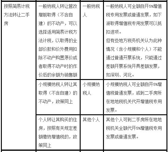 营业税差额征税的政策规定包括_什么是营改增差额征税_营改增差额征税政策大集合