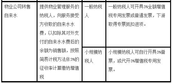 什么是营改增差额征税_营业税差额征税的政策规定包括_营改增差额征税政策大集合