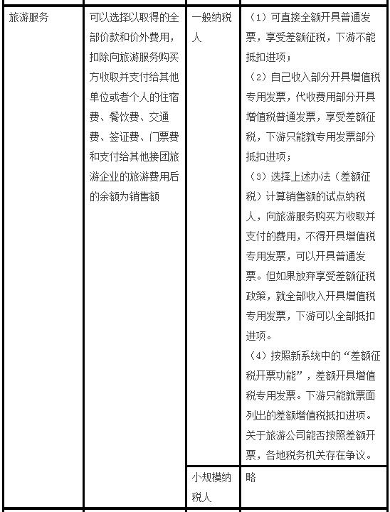 营改增差额征税政策大集合_什么是营改增差额征税_营业税差额征税的政策规定包括