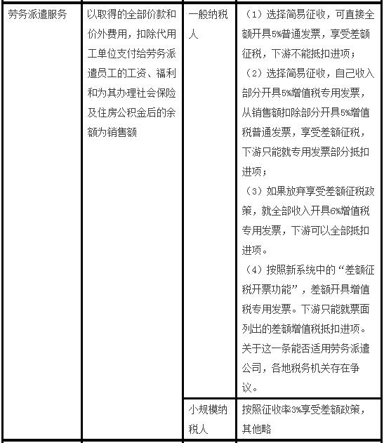 什么是营改增差额征税_营业税差额征税的政策规定包括_营改增差额征税政策大集合