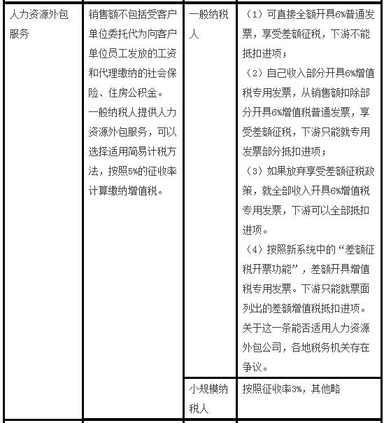 营改增差额征税政策大集合_营业税差额征税的政策规定包括_什么是营改增差额征税