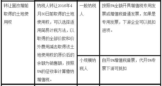 什么是营改增差额征税_营业税差额征税的政策规定包括_营改增差额征税政策大集合