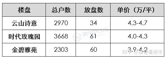 山水云房是高档小区吗_山水云房是高档小区吗_芜湖左岸是高档小区吗