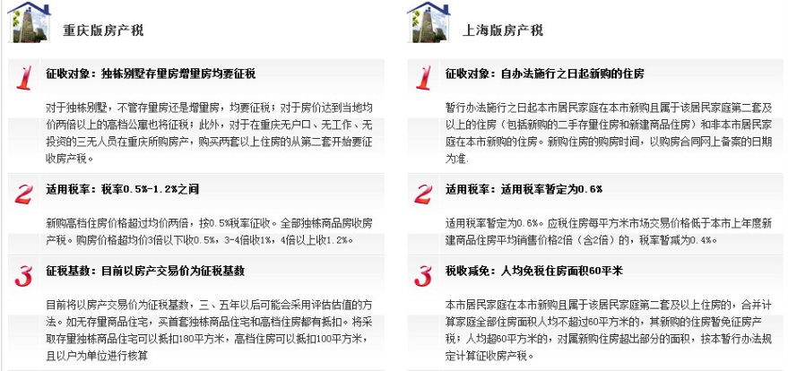 上海第二套房契税_上海首套房认定契税_上海首套房契税