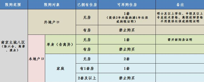上海首套房首付比例 2015_上海首套房首付比例2015_北京首套房首付比例2015年